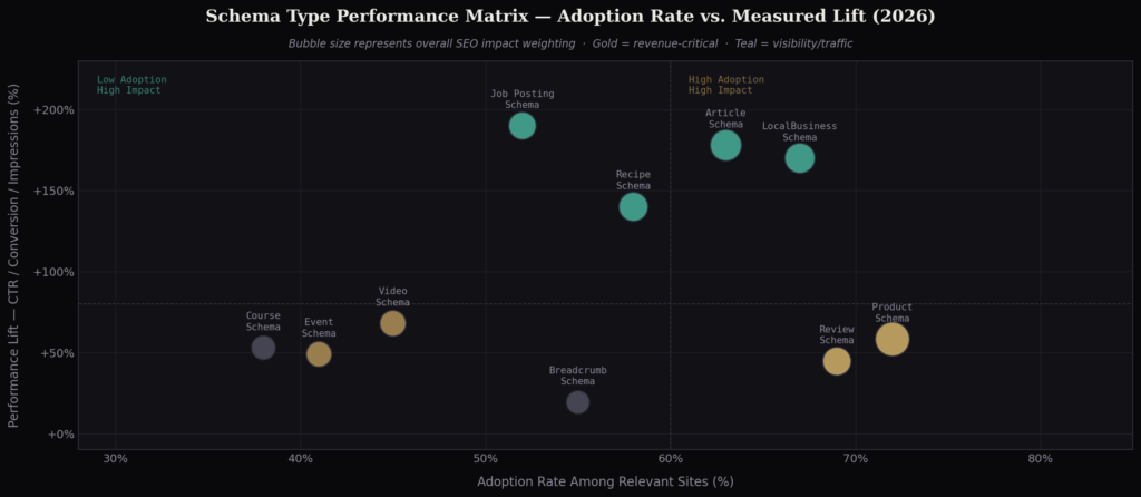 TOP SCHEMA MARKUP STATISTICS