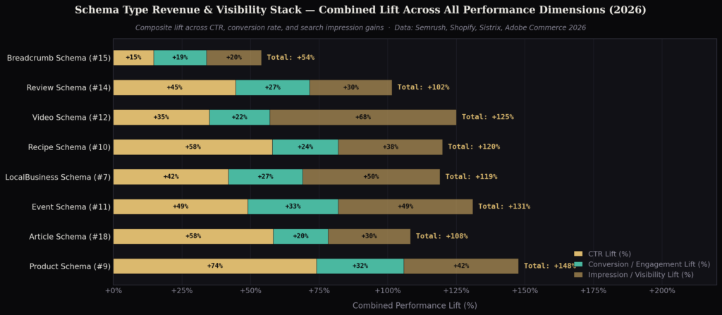 TOP SCHEMA MARKUP STATISTICS