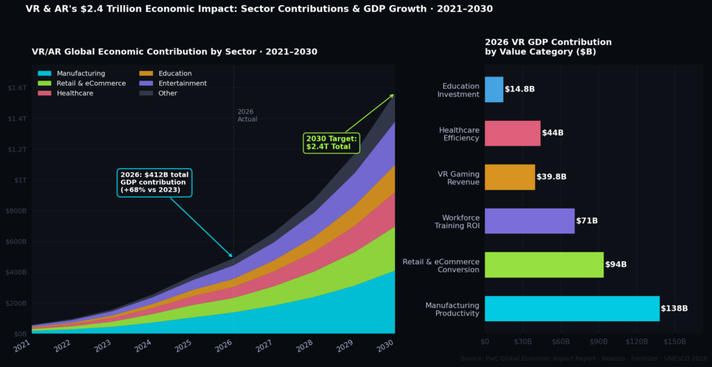 vr graph4 economic impact TOP VIRTUAL REALITY MARKETING STATISTICS