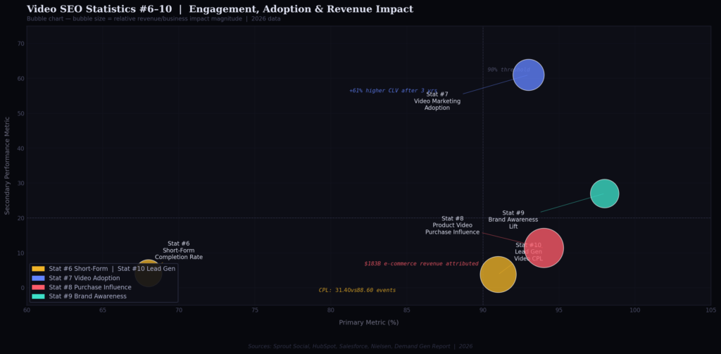 TOP VIDEO SEO STATISTICS