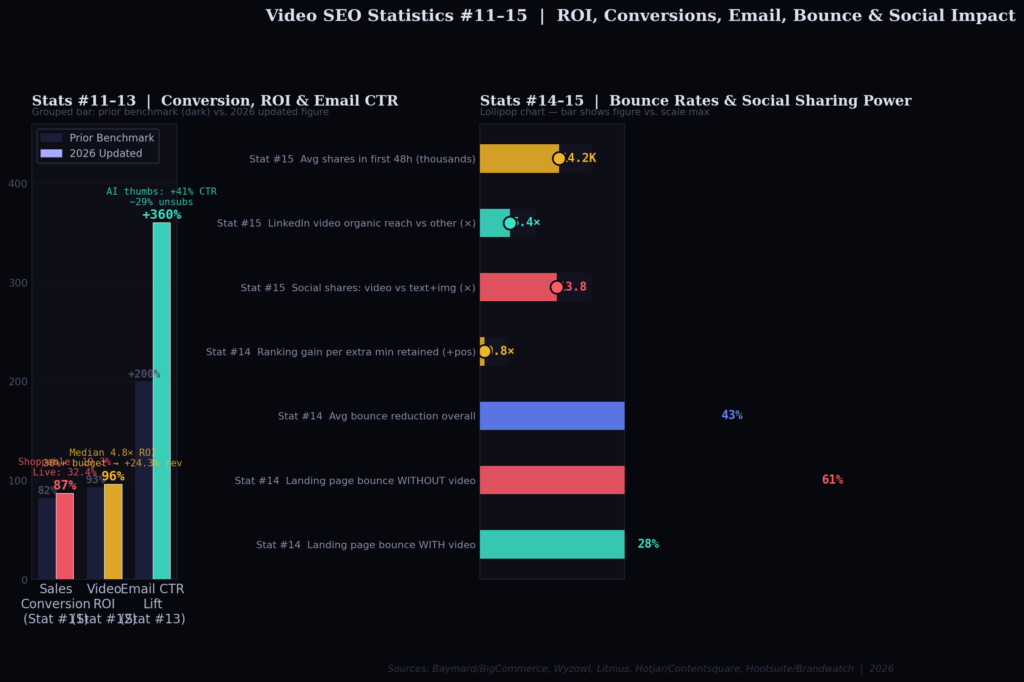 TOP VIDEO SEO STATISTICS