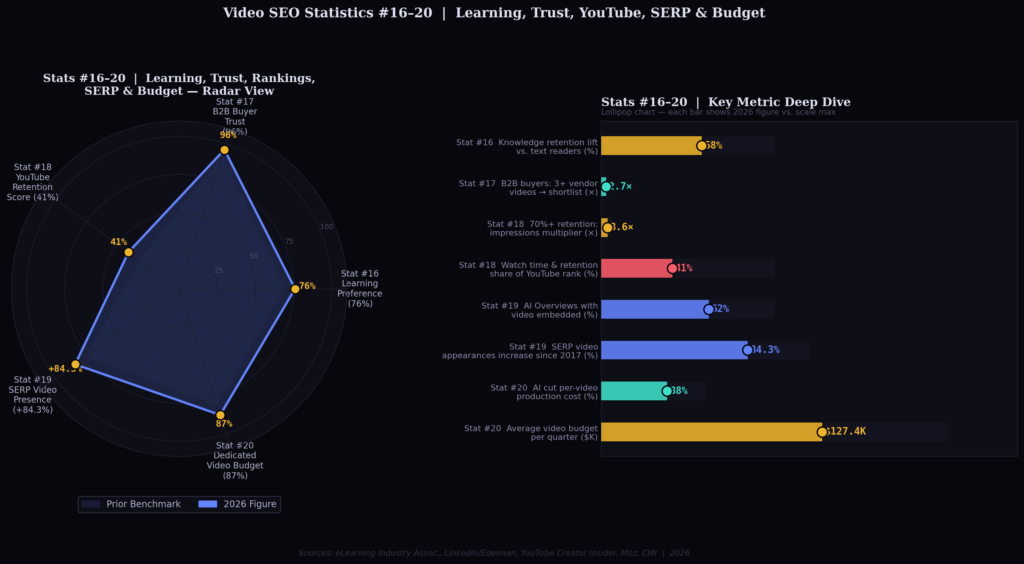 TOP VIDEO SEO STATISTICS