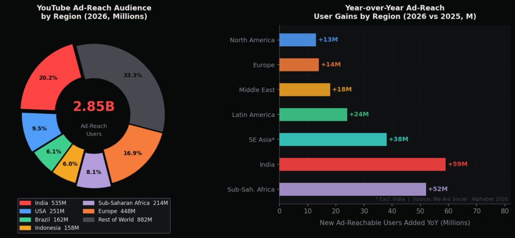 ytcg graph3 ad reach BEST YOUTUBE CHANNEL GROWTH STATISTICS