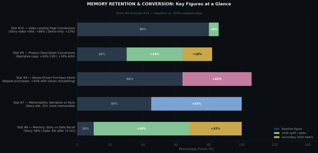 TOP STORYTELLING MARKETING STATISTICS