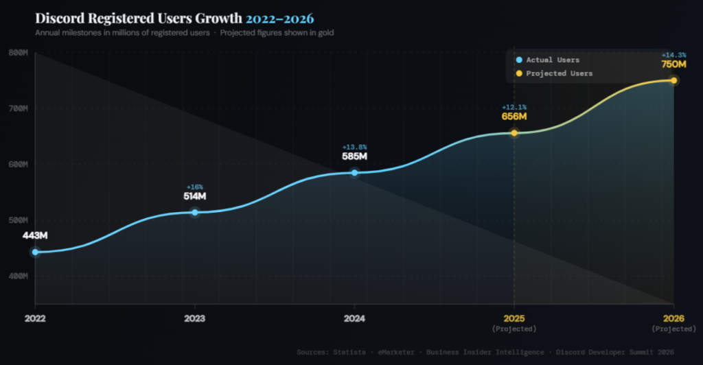 BEST DISCORD MARKETING STATISTICS