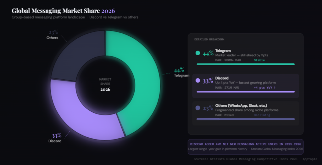 BEST DISCORD MARKETING STATISTICS