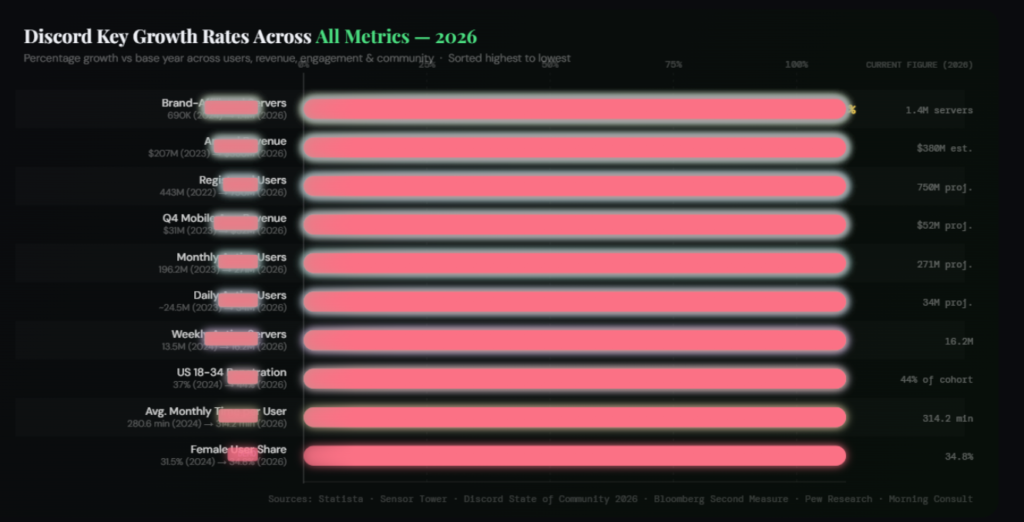 BEST DISCORD MARKETING STATISTICS