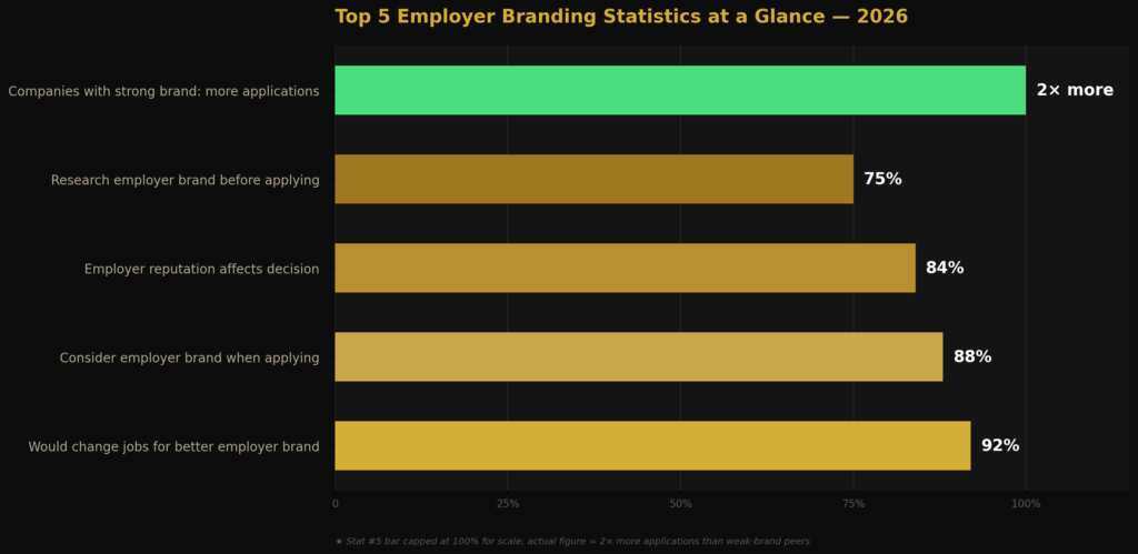 graph1 2 1 Employer branding statistics