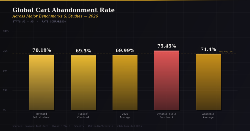 BEST CHECKOUT ABANDONMENT STATISTICS