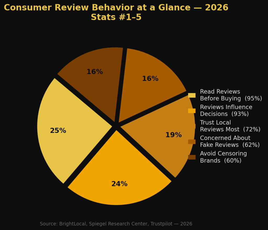  BEST PRODUCT REVIEW IMPACT STATISTICS
