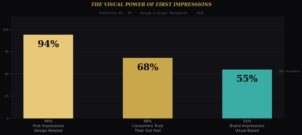 TOP FIRST IMPRESSION MARKETING STATISTICS