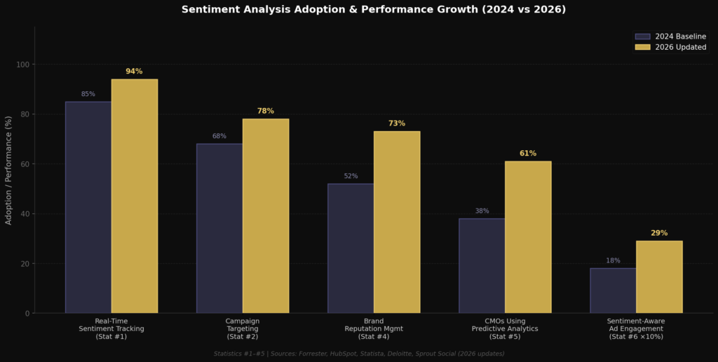 BEST SENTIMENT ANALYSIS IN MARKETING STATISTICS