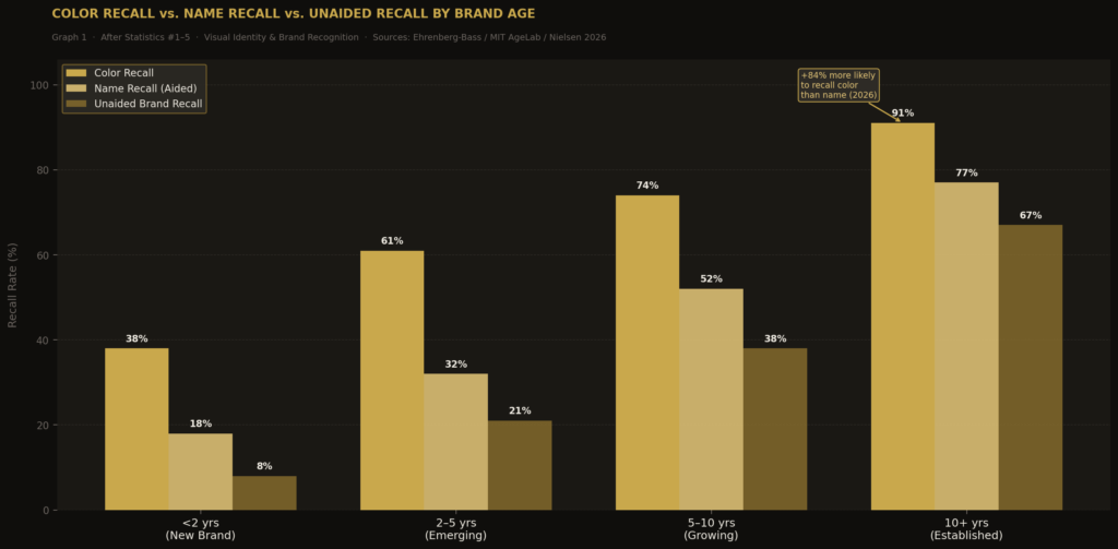 Brand recall statistics