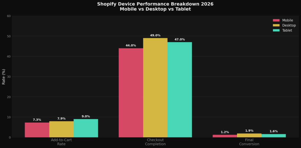 BEST SHOPIFY CART CONVERSION RATE STATISTICS