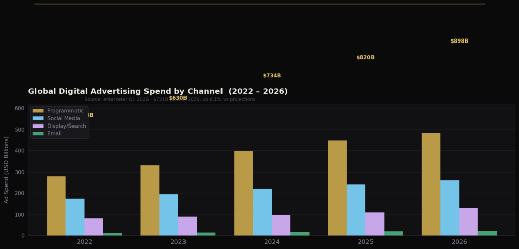 BEST MARKETING TREND STATISTICS