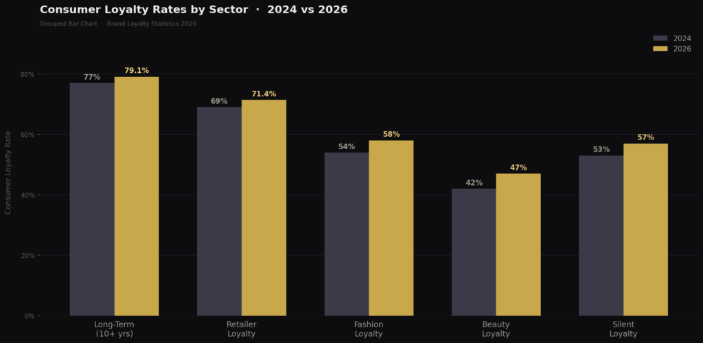 BEST BRAND LOYALTY STATISTICS