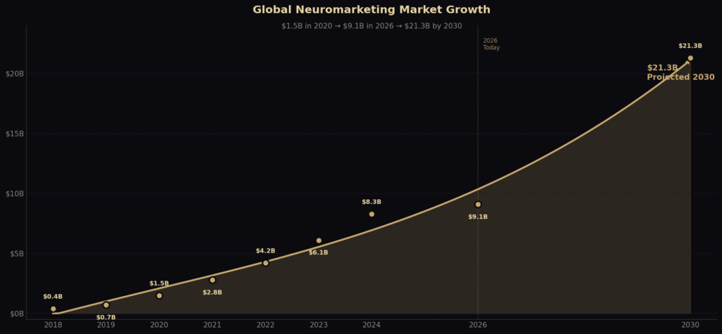 BEST NEURAL MARKETING STATISTICS