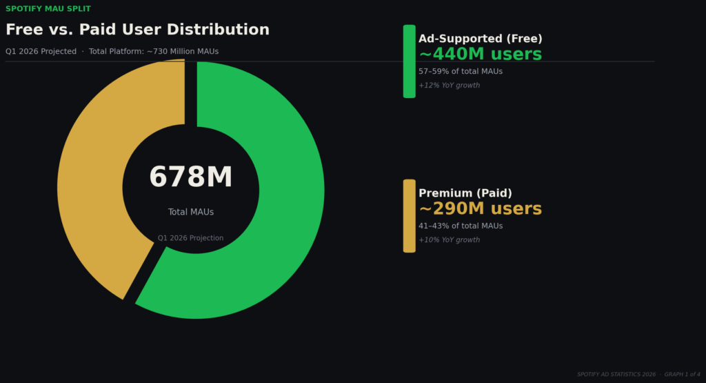 BEST SPOTIFY AD STATISTICS