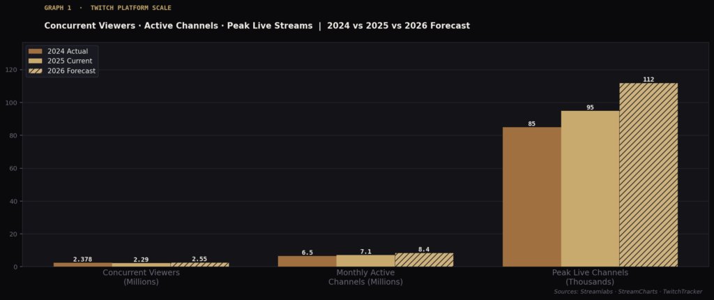 graph1 platform scale bar BEST TWITCH ADVERTISING STATISTICS