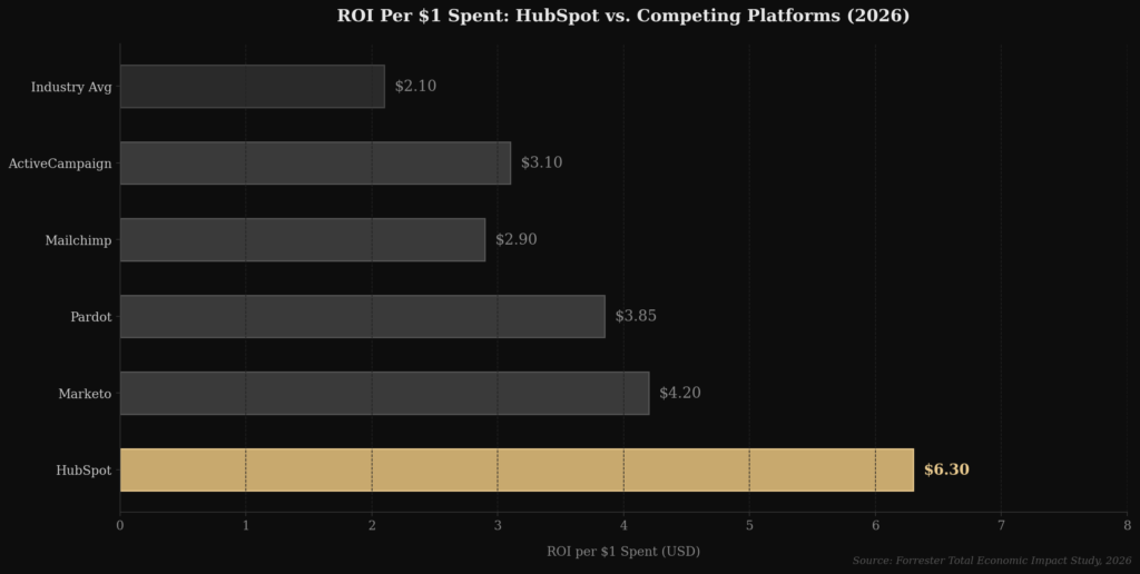 BEST HUBSPOT MARKETING STATISTICS