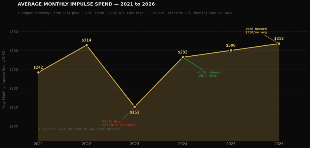 BEST CONSUMER IMPULSE BUYING STATISTICS