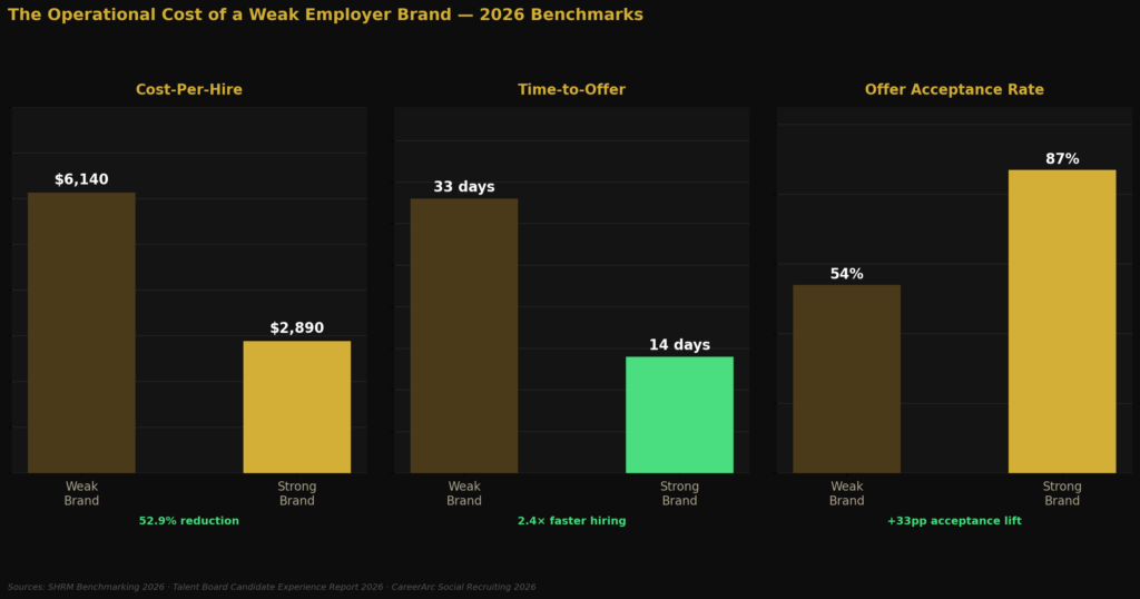 graph2 2 1 Employer branding statistics