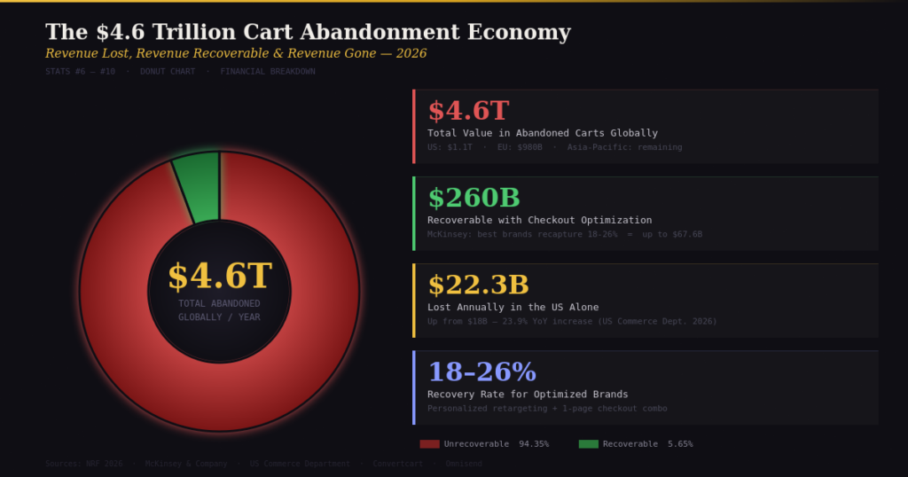 BEST CHECKOUT ABANDONMENT STATISTICS