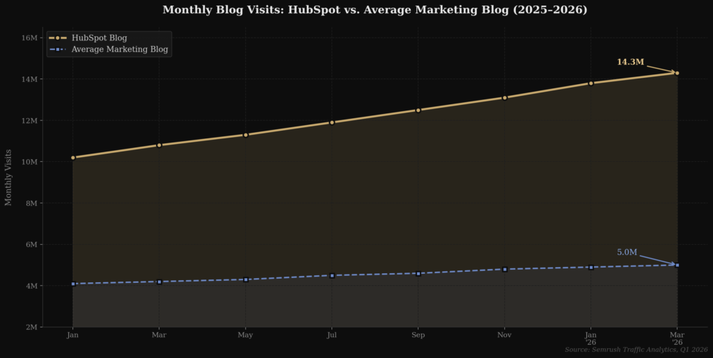 BEST HUBSPOT MARKETING STATISTICS