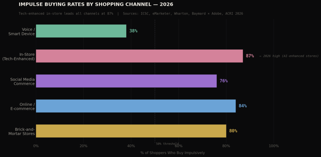 BEST CONSUMER IMPULSE BUYING STATISTICS