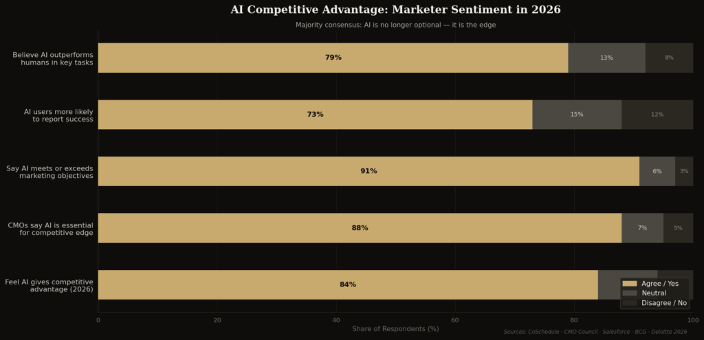 AI in branding statistics