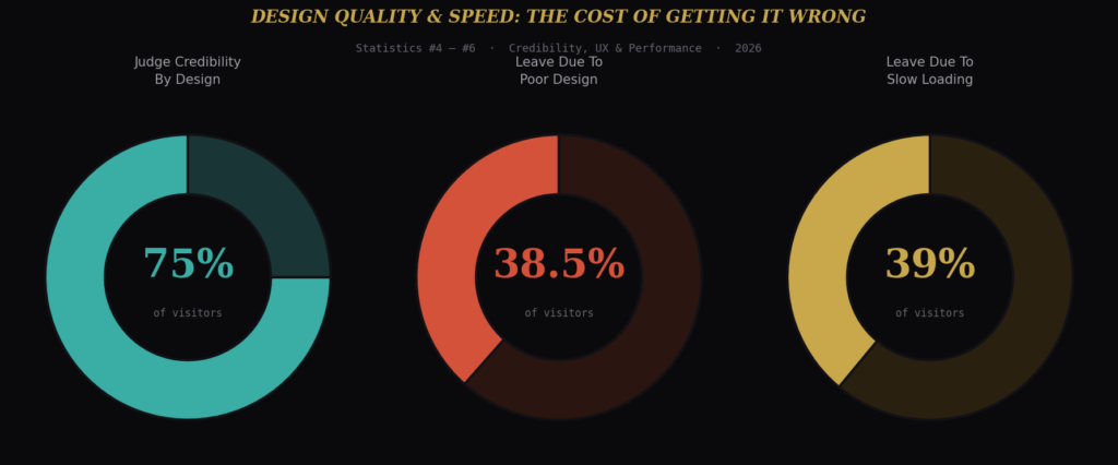 TOP FIRST IMPRESSION MARKETING STATISTICS