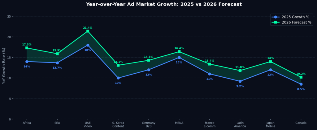 graph2 growth rates BEST REGIONAL MARKETING PERFORMANCE STATISTICS