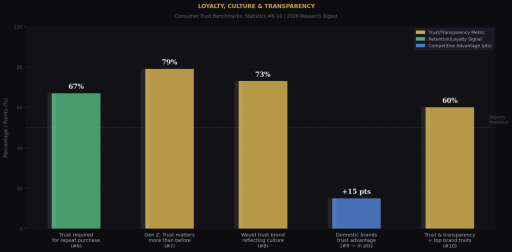 TOP 20 BRAND TRUST AND TRANSPARENCY STATISTICS 2026 THAT EXPOSE ...