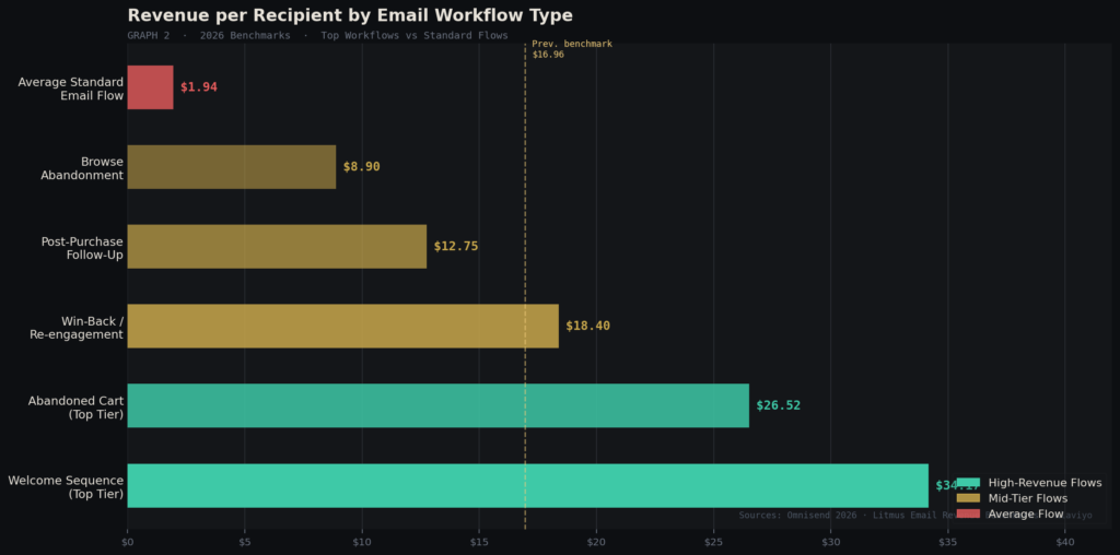 CRM email automation statistics