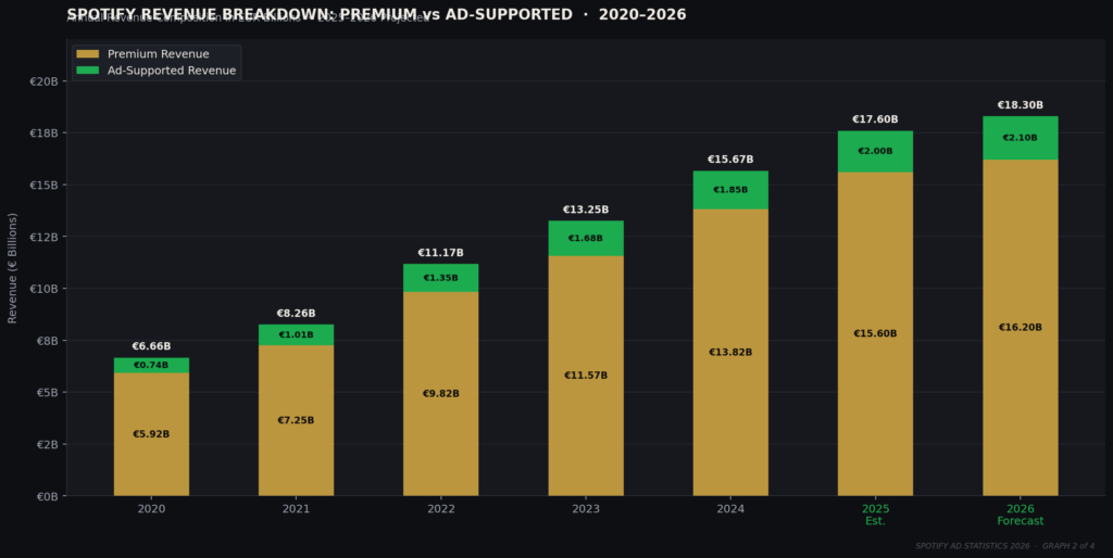 BEST SPOTIFY AD STATISTICS