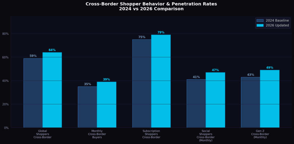 graph2 shopper behavior BEST CROSS-BORDER E-COMMERCE STATISTICS