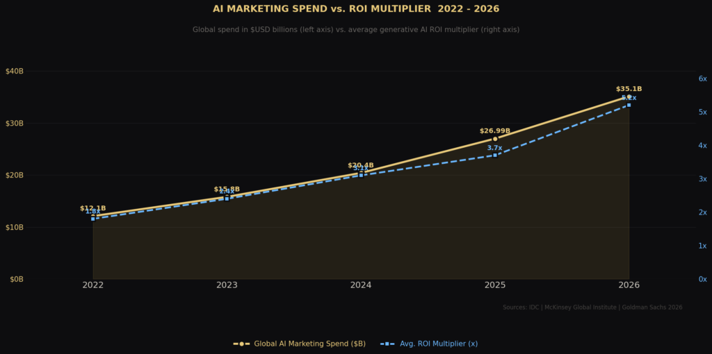 GPT-4 marketing use case statistics