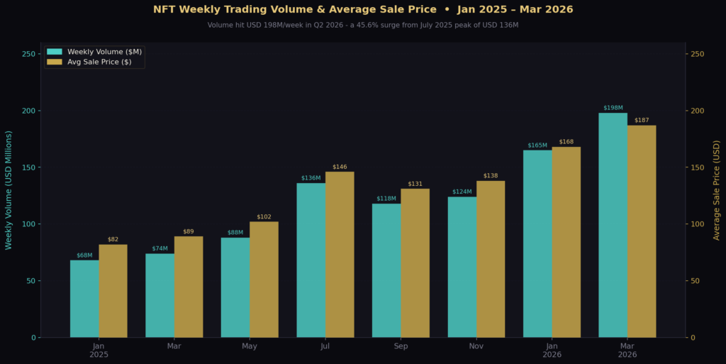 graph2 volume price BEST NFT MARKETING ENGAGEMENT STATISTICS