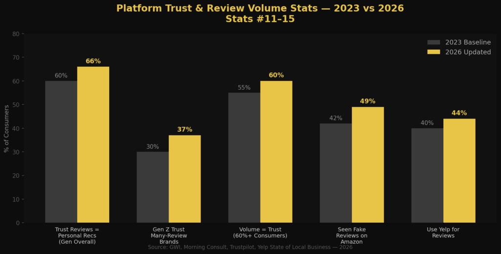  BEST PRODUCT REVIEW IMPACT STATISTICS