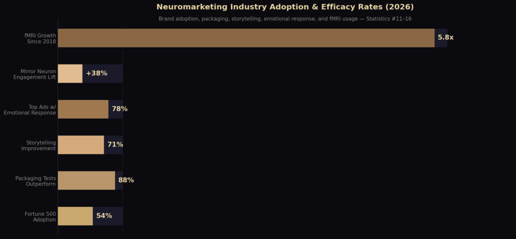BEST NEURAL MARKETING STATISTICS