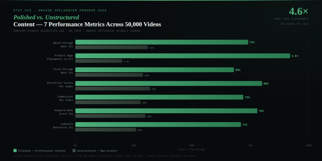 BEST AMAZON INFLUENCER PROGRAM STATISTICS