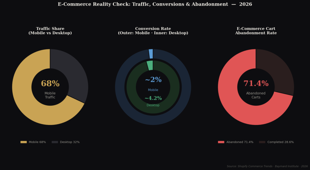 BEST LEAD-TO-SALE CONVERSION STATISTICS