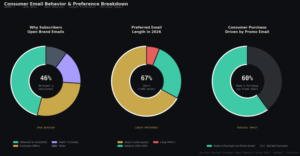 CRM email automation statistics