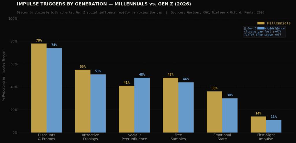BEST CONSUMER IMPULSE BUYING STATISTICS