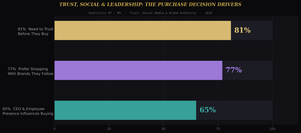 TOP FIRST IMPRESSION MARKETING STATISTICS