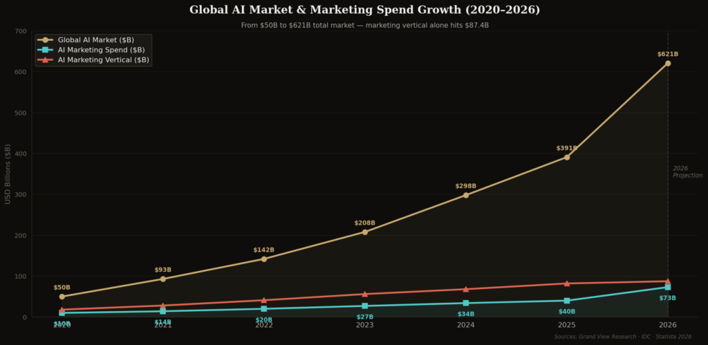 AI in branding statistics