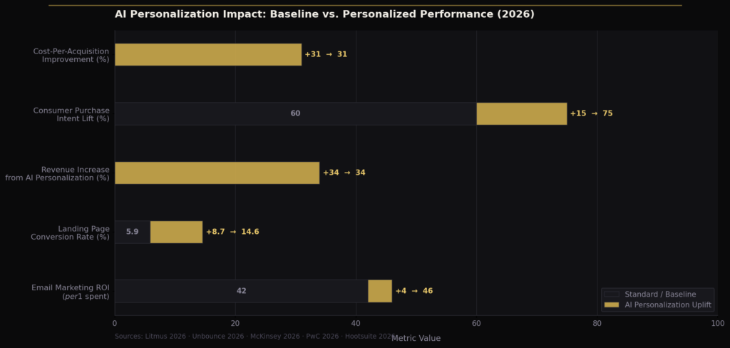BEST MARKETING TREND STATISTICS
