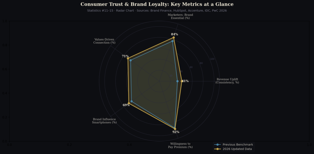 graph3 radar Rebranding campaign statistics