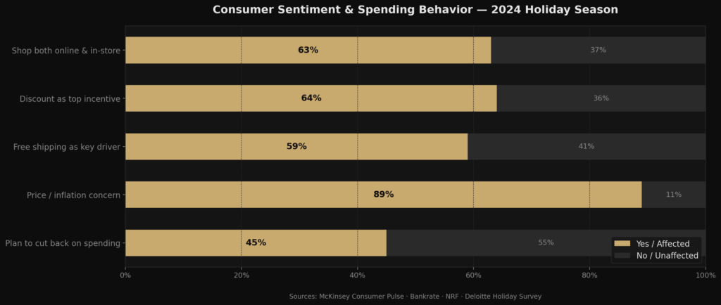 graph3 sentiment horizontal stacked BEST US HOLIDAY SHOPPING BEHAVIOR STATS
