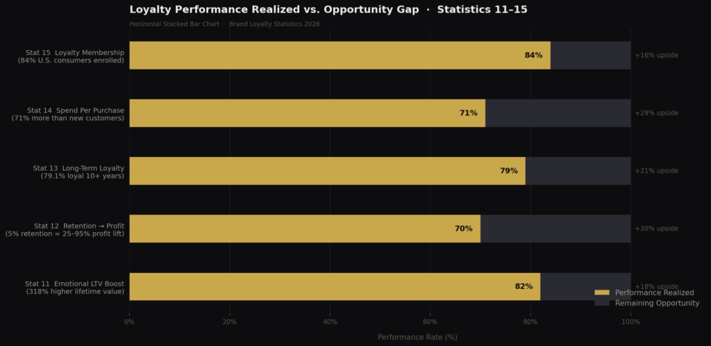 BEST BRAND LOYALTY STATISTICS